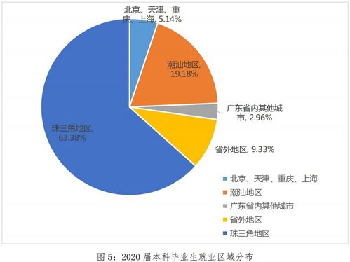 中國唯一免學(xué)費的大學(xué) 非軍校非師范，專注信息技術(shù)服務(wù)業(yè)