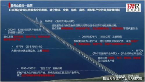 發(fā)達國家服務(wù)業(yè)發(fā)展趨勢的真相 信息技術(shù)服務(wù)業(yè)的崛起與挑戰(zhàn)